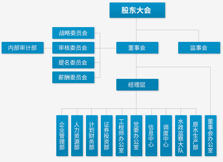 台州市水务集团